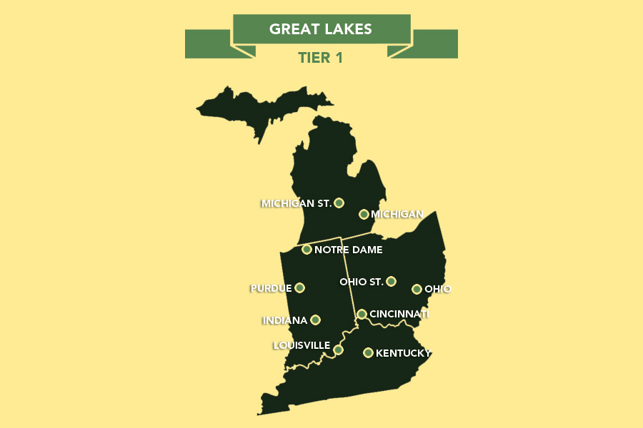 Great Lakes Region