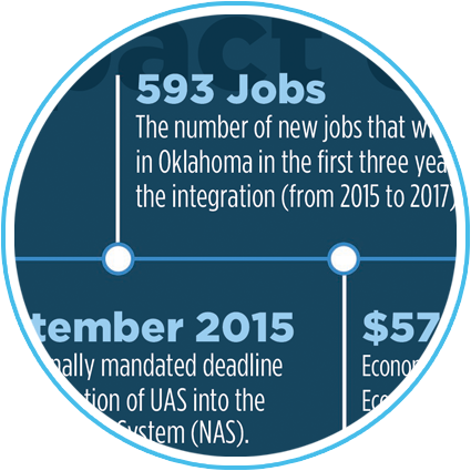 UAS Infographic